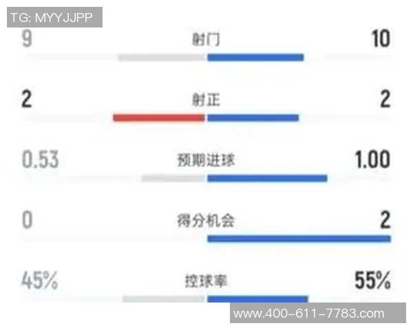 从控球率与射门次数关系探析足球比赛胜负影响因素研究